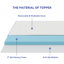 Matelas en mousse viscoélastique 3 "Aletha-1167676307
