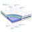 12inch Cooling Gel Memory Foam Hybrid Mattress-1548038245-1594429391