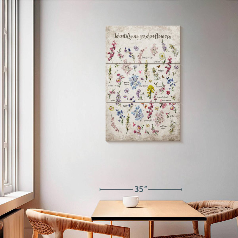 Harnek Flower Identification Chart, 57" H x 36" W