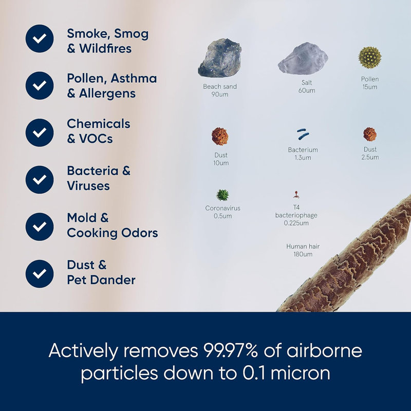 Blueair Blue Pure 511 Tower Air Purifier