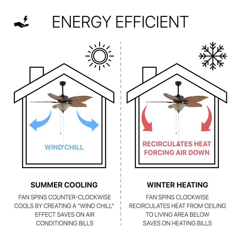 Emmabeth 52'' Ceiling Fan with Light Kit, Light Brown