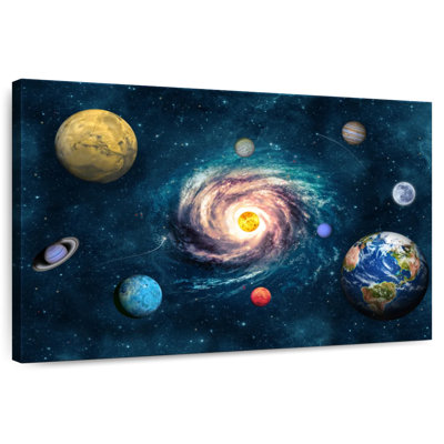 Planètes d'Oberle autour du soleil