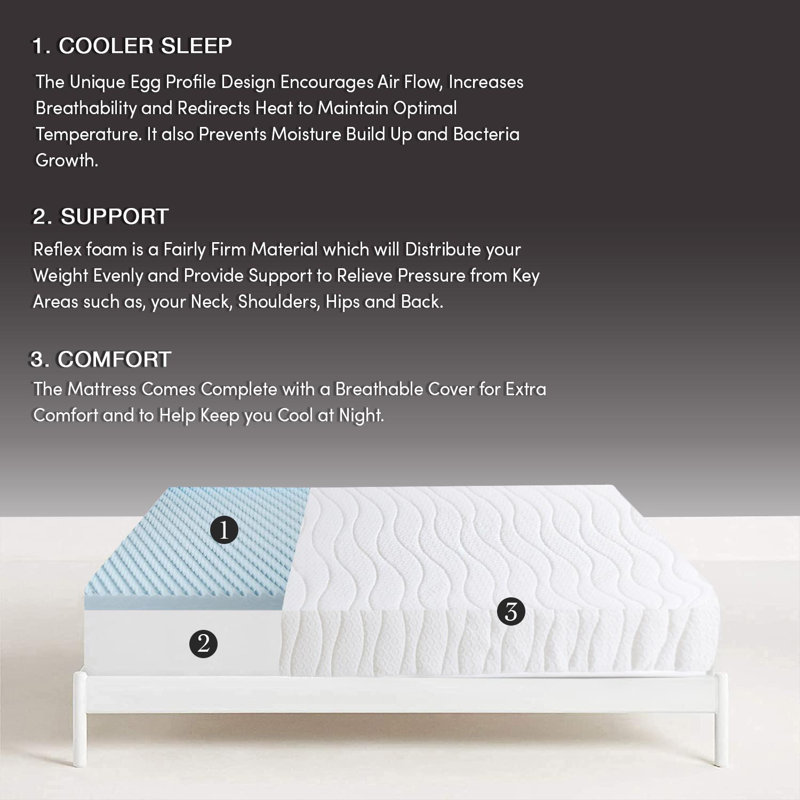 White Noise Foam Mattress, Small Single