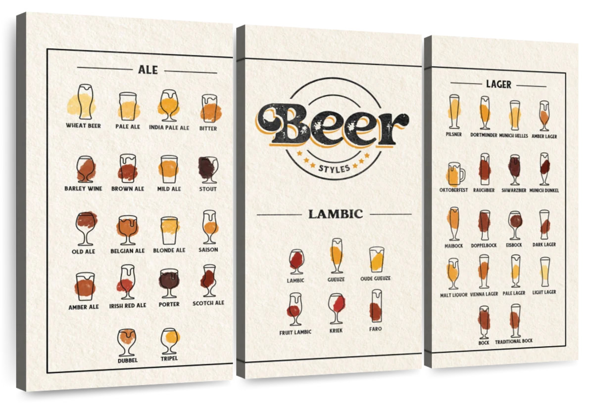 Elephant Stock Beer Styles Chart Wayfair