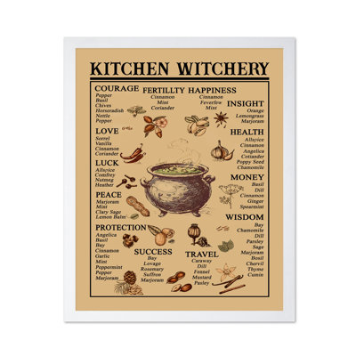 Witches Magic Knowledge