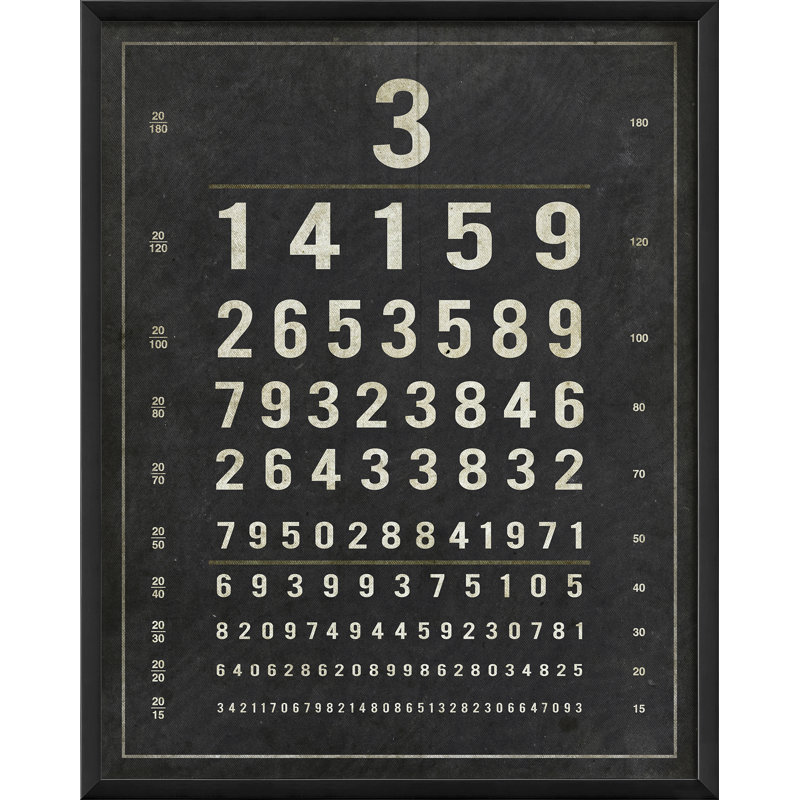 « eye chart pi », art textuel encadré