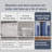 Compression Storage Bags 6 Pack - Space Saving Vacuum Bags For Blankets, Comforters, Jackets & Sweaters With Reinforced Zipper & Dual-View Mesh Windows