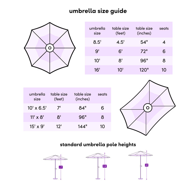 Parasol de marché 7,5 pi Brent, Sunbrella® lagon Astoria, Noir, noir, noir, noir