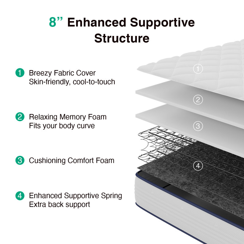 Home 8" Medium Memory Foam Hybrid Mattress, Full