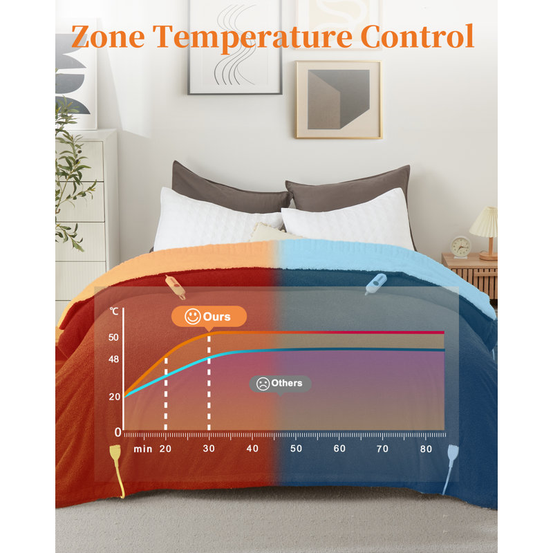 Dual Control Heated Blanket, Double Sided Fleece & Coral Fleece Electric Blanket, 4 Heating Levels, 10H Auto Shut Off, Overheat Protection, Machine Washable Warm Blanket