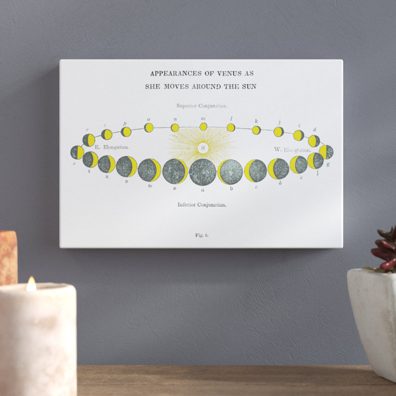 Solar Venus Chart Bright - No Frame Print on Canvas, 30cm H x 46cm W x 3.8cm D