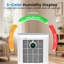 Dehumidifier 12L/day, 1.6LWater Tank