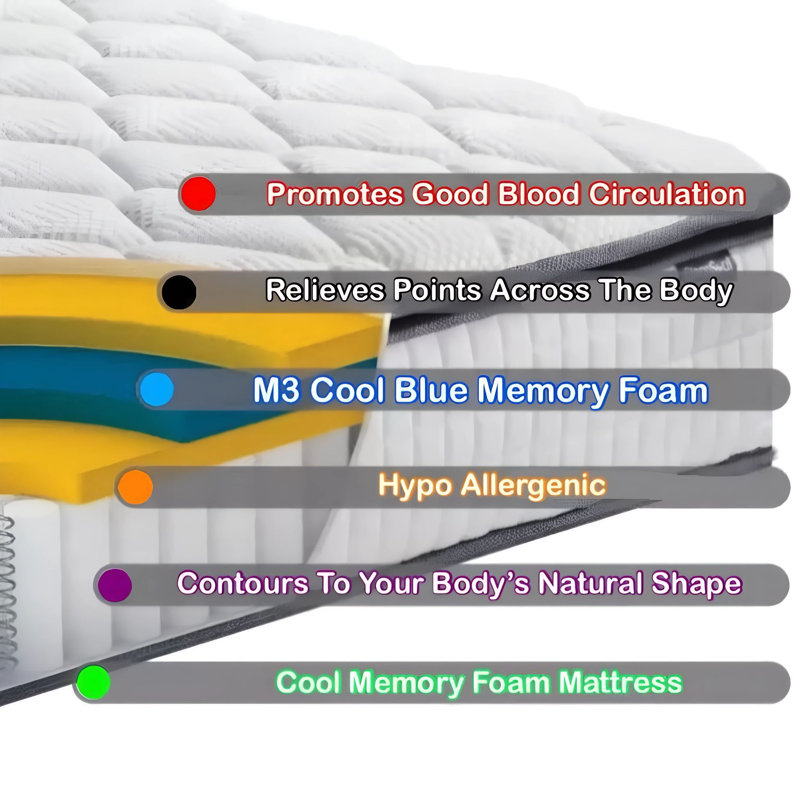 17 Stories Open Coil Mattress, Single (3')