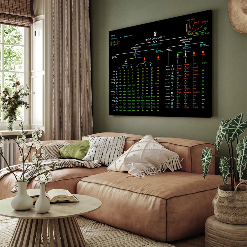 Bible Study Guide - Bible Timeline, 16x24inch, Artwork Design-2