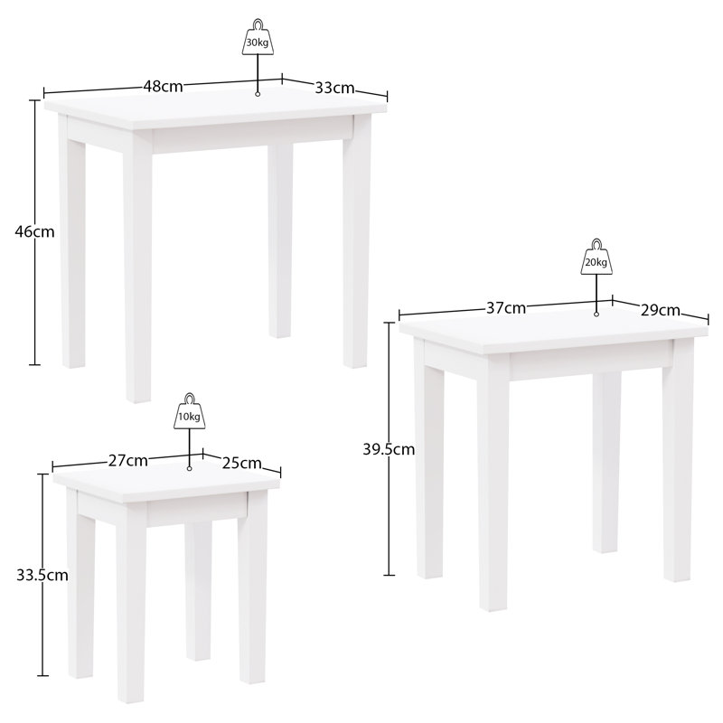 Analynn 3 Piece Nest of Tables, White, White