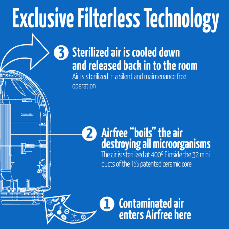 Black HEPA Filter Ozone Free Silent Air Purifier
