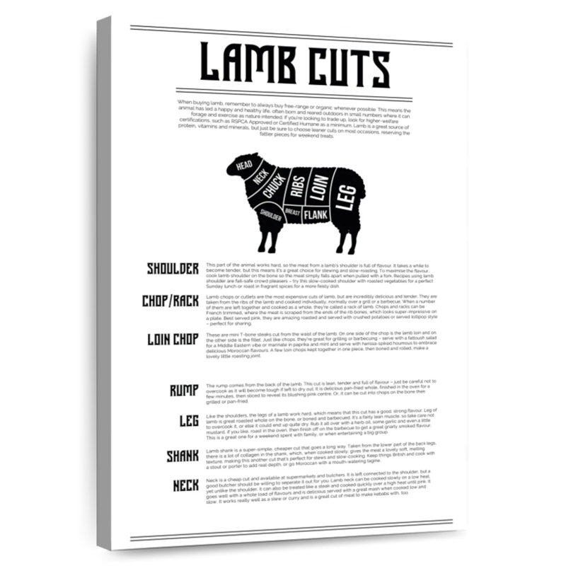Senne Lamb Cuts Chart, 24" H x 16" W