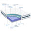Matelas, matelas hybrides dans une boîte soulagement de la pression et soutien, mousse à mémoire de forme rafraîchissante et ressorts ensachés individuellement pour l'isolation des mouvements, matelas de luxe-114308903-114308905