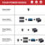 Ouvre-porte coulissant - AR900 - Kit solaire 50W