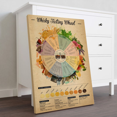 Whisky Tasting Wheel Gallery Wrapped Canvas - Wine And Champagne Knowledge Decor, Blue And Yellow Home Decor