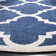 Ammundsen Geometric Navy/Beige Area Rug