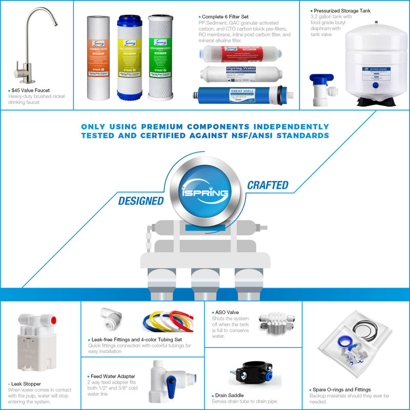 iSpring 6-Stage White Alkaline Remineralization Water Filtration System