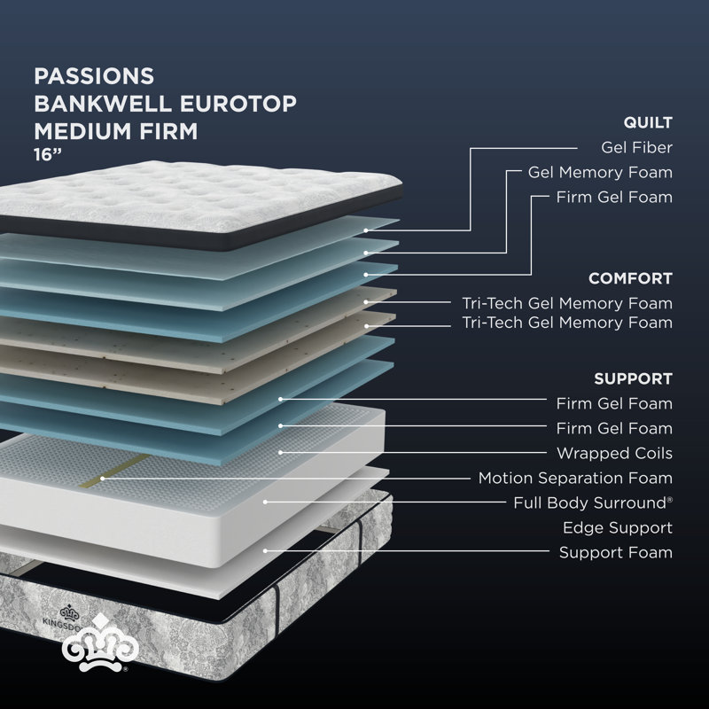 Kingsdown Passions Bankwell 16" Medium Firm California King Euro Pillow Top Hybrid Luxury Mattress, California King