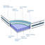 Très grand matelas de 10 po - support, couches de mousse multiples, isolement de mouvement, mousse à mémoire de forme 38d, soulagement de configuration de lit d'hôpital, poche, confort à deux couches, réglable