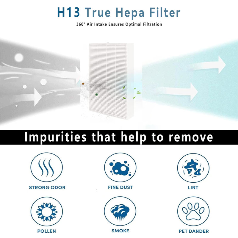 6-Pack Filter R Kit, Compatible with Honeywell HPA300/200/100/090/5000 Series, H13 True HEPA Filter
