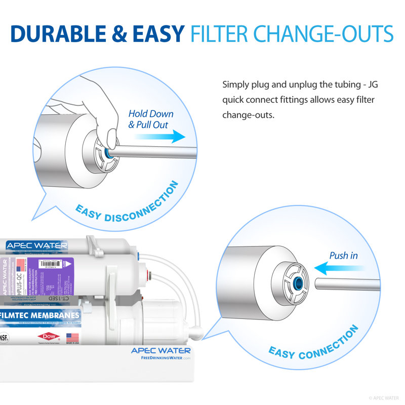 APEC 10-Inch Alkaline Countertop Replacement Filter Set