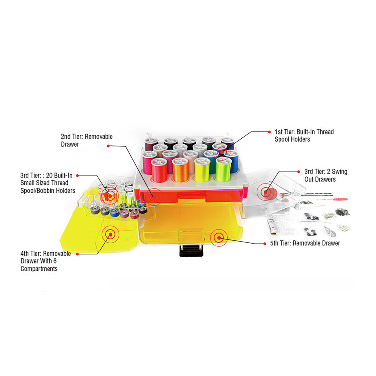 Singer Sew-It-Goes Sewing and Craft Storage Kit