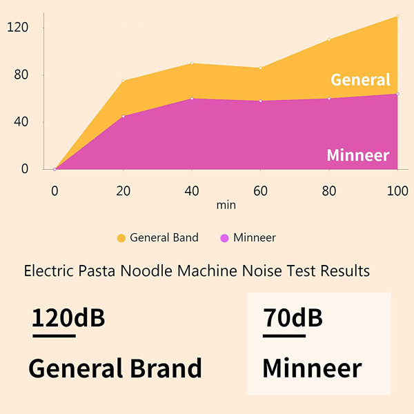 Minneer Electric Noodle Maker Machine for Pasta Press Dumplings Pizza 110V