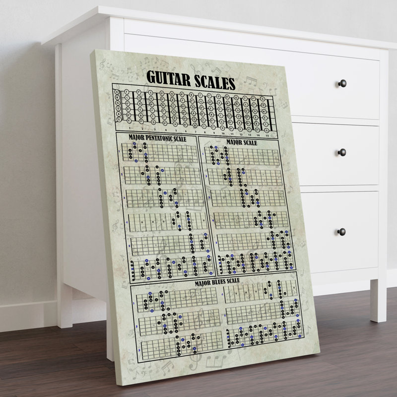 Toile tendue avec guitare, H 20 po x l 16 po x P 2 po