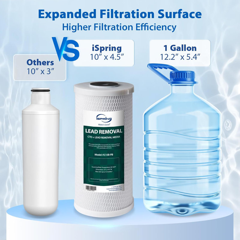 Filtre à eau sous l'évier iSpring US21B-CPB, réduit le plomb, le PFAS, le PFOA / PFOS, le chlore, le mauvais goût et l'odeur