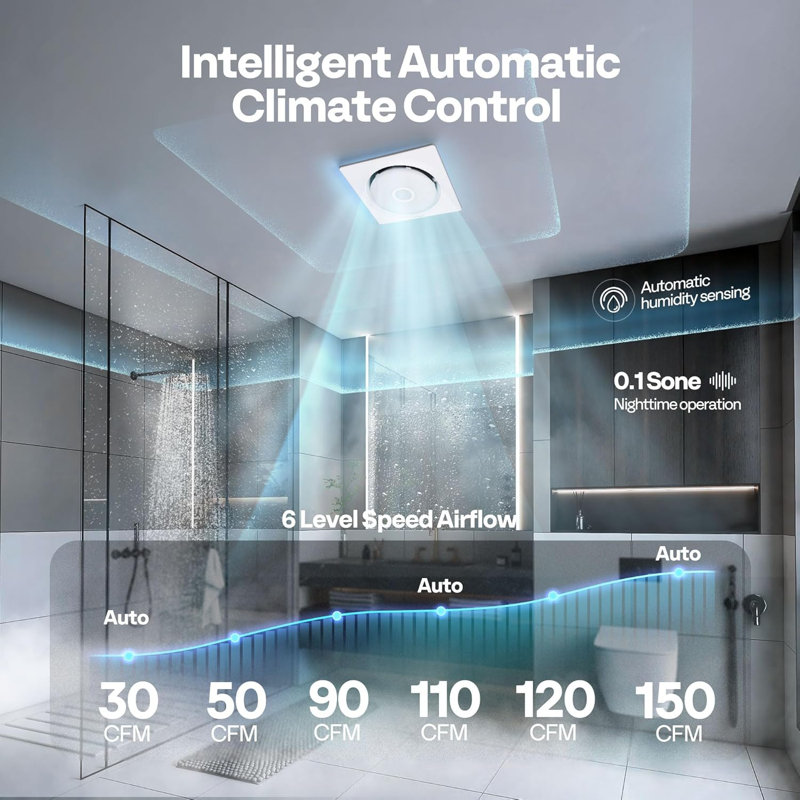 Ventilateur de salle de bain avec lumière RVB et capteur d'humidité (30-110-160CFM) et haut-parleur Bluetooth