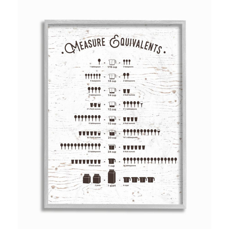 Mesurez les équivalents, Estampe numérique Farmhouse, H 14 po x l 11 po