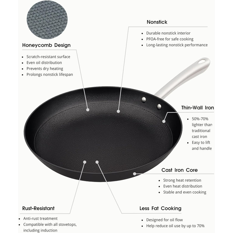 Ensemble de batterie de cuisine en fonte Honeycomb de 4 pièces de Cuisiland - pot à lait 2,5 pte / 7,5 po, poêle à frire 10 po, braisière peu profonde 10 po et casserole de 5,5 pte / 10,5 po, antiadhésif, va au four, rétention de chaleur classique