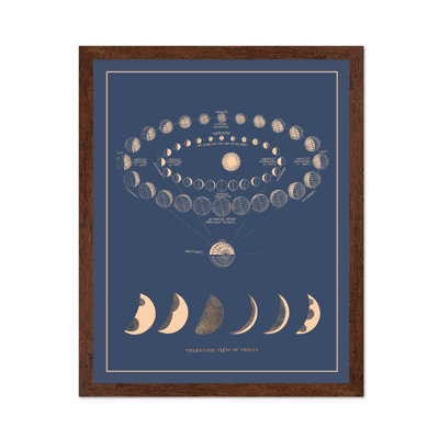 Phases de la lune No2