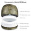 Plug-in Essential Oil Diffusers