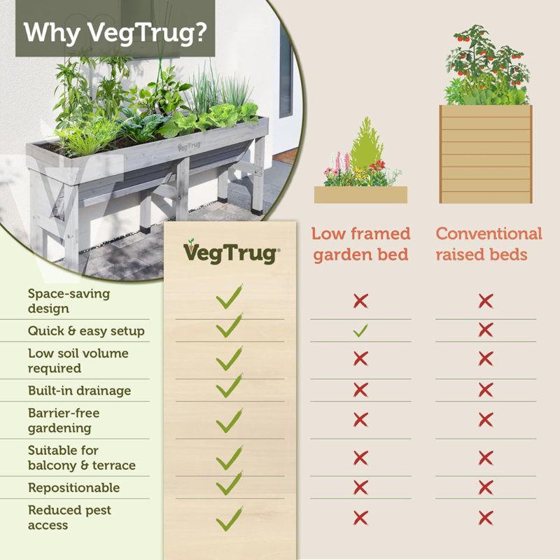 Jardinière surélevée en cèdre VegTrug, Small 1m, Gray