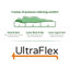 UltraFlex Dynasty - Matelas orthopédique ferme pour soins de la colonne vertébrale-2097054350
