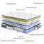 Blue Elephant Pillow Top Pocket Sprung Mattress-1513721427