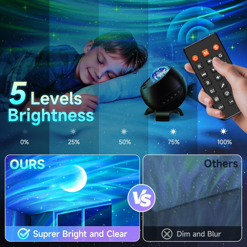 Projecteur Galaxy, 300 modes et 5 films