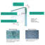 Porte de douche double coulissante 56-60 "x H 60" H, cadre en alliage d'aluminium