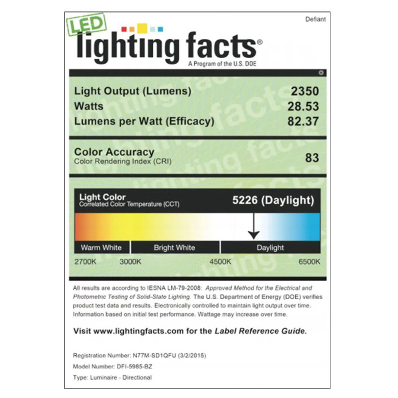 Projecteur à DEL 28,53 watts à l'aube