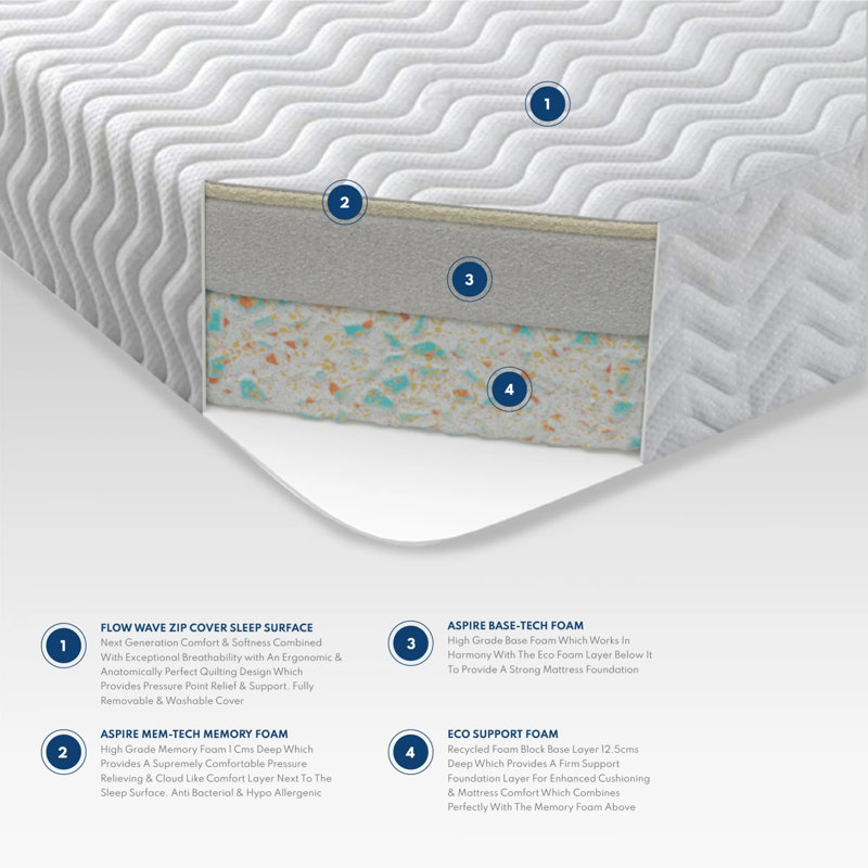 Kids Memory Mattress with Triple Foam Layers with OEKO-TEX fabric, Small Single (2'6)