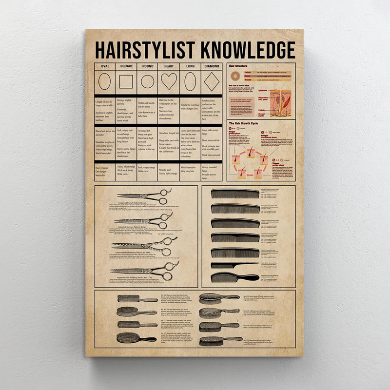 Hairstylist Knowledge - 1 Piece Rectangle Graphic " Hairstylist Knowledge ", 36" H x 24" W x 1.25" D