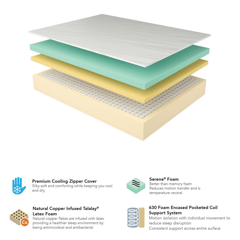 SleepFresh CopperCool 12" Plush Hybrid Mattress, Queen