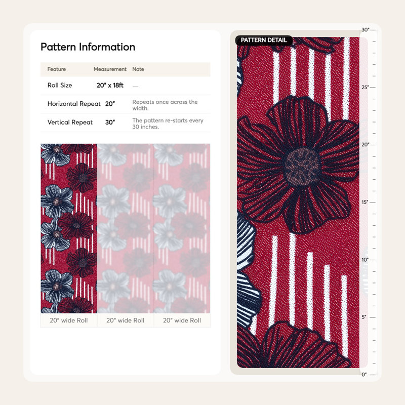 Papier peint floral, Peler et coller