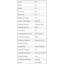 Table de préparation en acier inoxydable 24 po x 48 po avec dosseret de 1,5 po